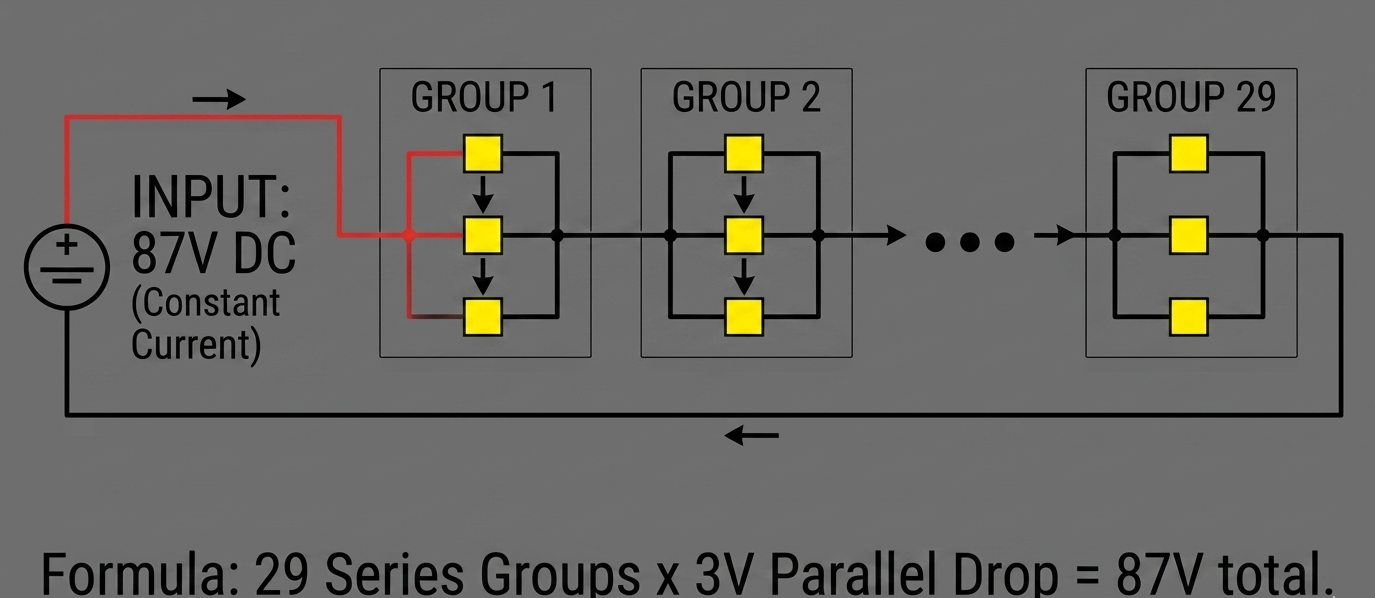 Series-parallel wiring breakdown showing 29x3 configuration